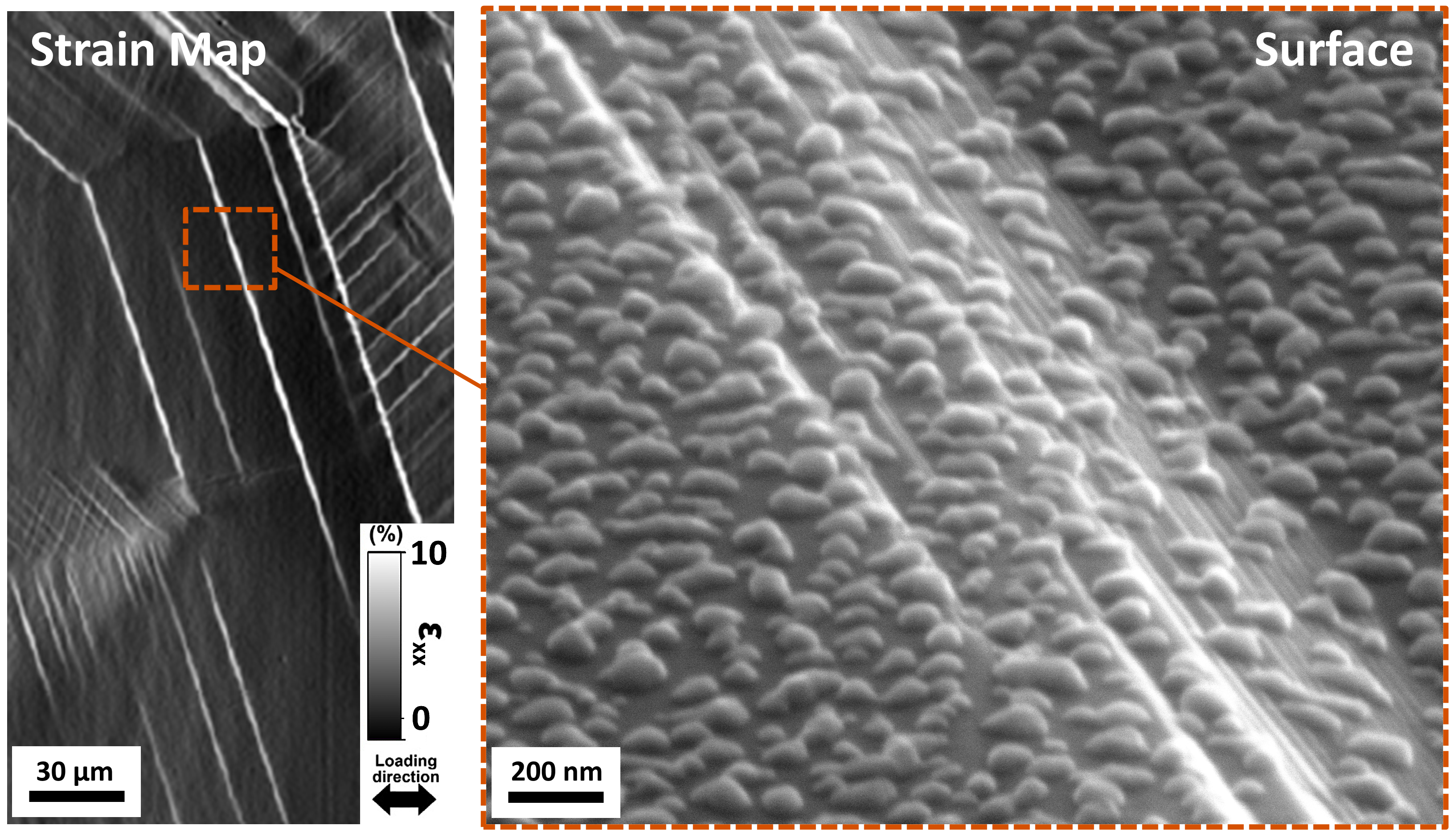 Left: Strain field map obtained using high-resolution digital image correlation (HR-DIC) for a nickel-based superalloy deformed at cryogenic temperature (9K). Right: High resolution SEM image of the specimen surface after cryogenic temperature deformation highlighting the phenomenon of plastic deformation delocalization, revealing multiple closely spaced slip traces instead of conventional single slip.