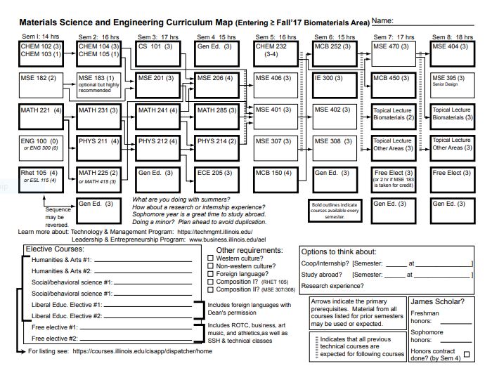  Biomaterials Curriculum Map