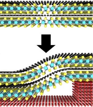 A four-layer stack of graphene (black) and MoS2 (cyan and yellow) bends as it conforms over a hexagonal BN step (red).