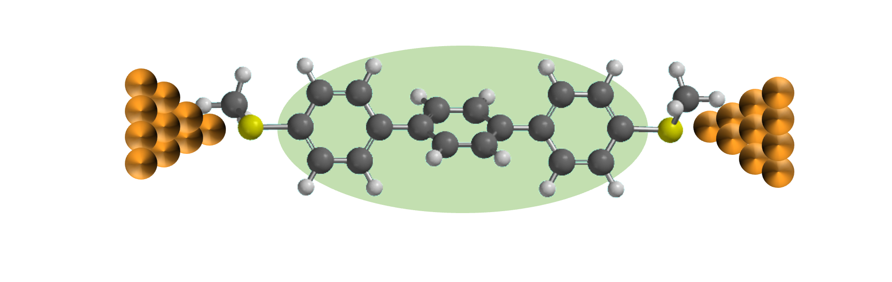 Schematic of a molecular junction for single-molecule electronics.&nbsp;
