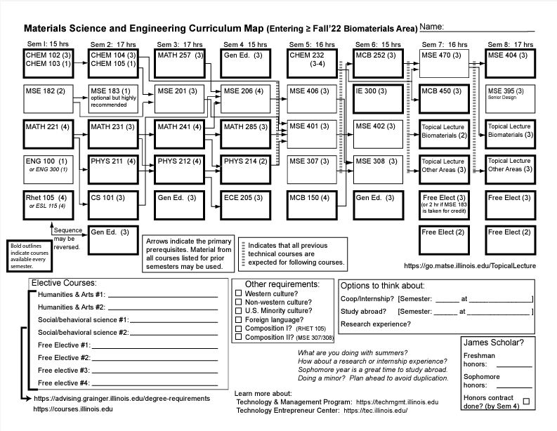 Advising-map-2022-to-present