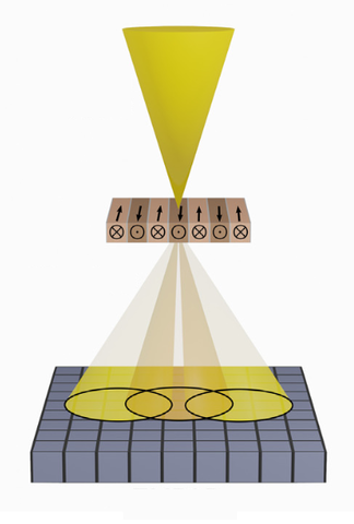 4D-STEM performed on a sample of iron arsenide. An electron beam from the top is directed into a sample of the antiferromagnet. The effects of the magnetic order on the beam pattern are observed in the detector at the bottom.