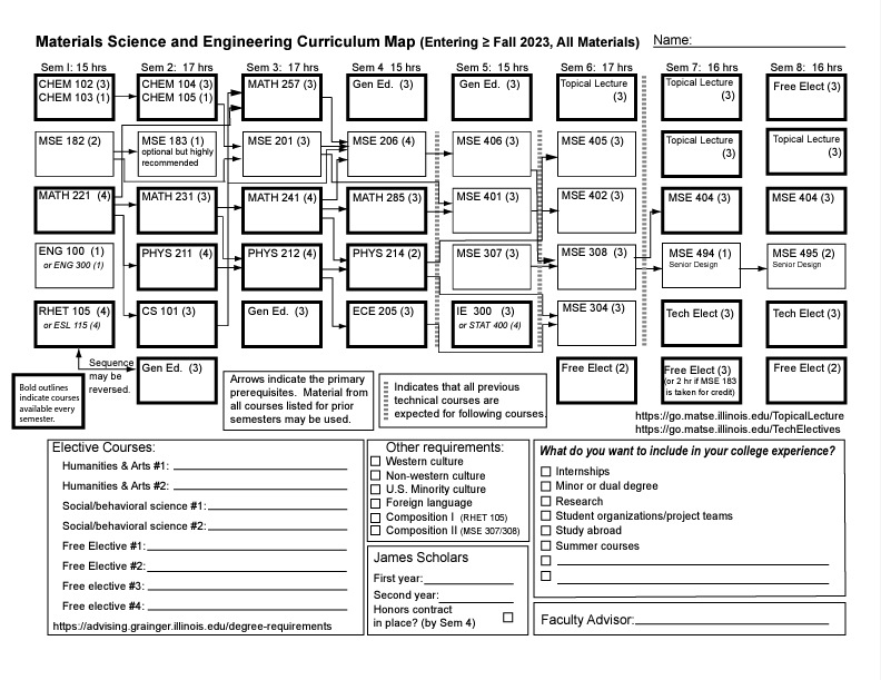 Curriculum maps-Fall 2023 all areas