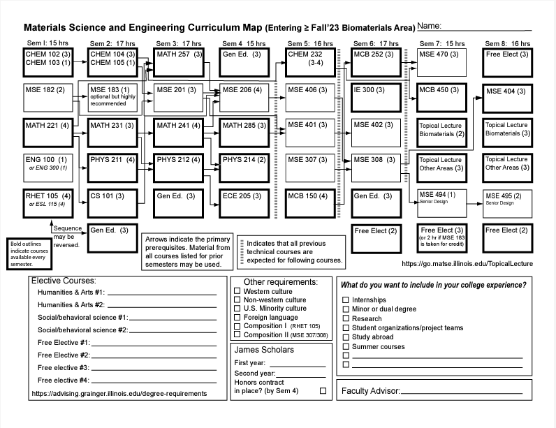 Advising-map-2023-to-present biomaterials