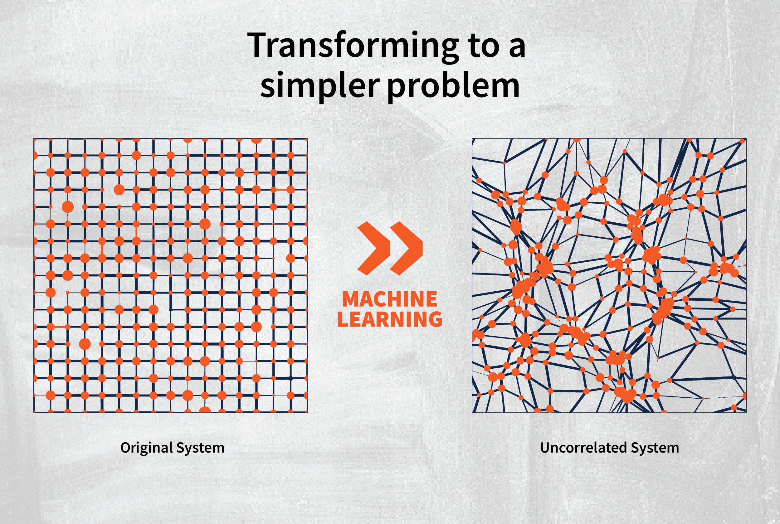 A series of &amp;quot;states&amp;quot; (dots) connected with &amp;quot;transitions&amp;quot; (lines) in a complex system.